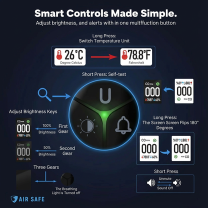 AirSafe CO Detector 2.0